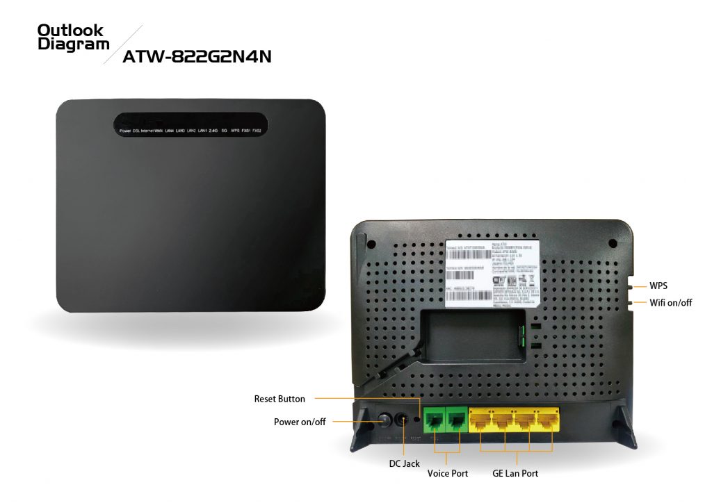 ATW822G (WIFI6 AX1800 GPON Home Gateway)Es ATW Technology, Inc